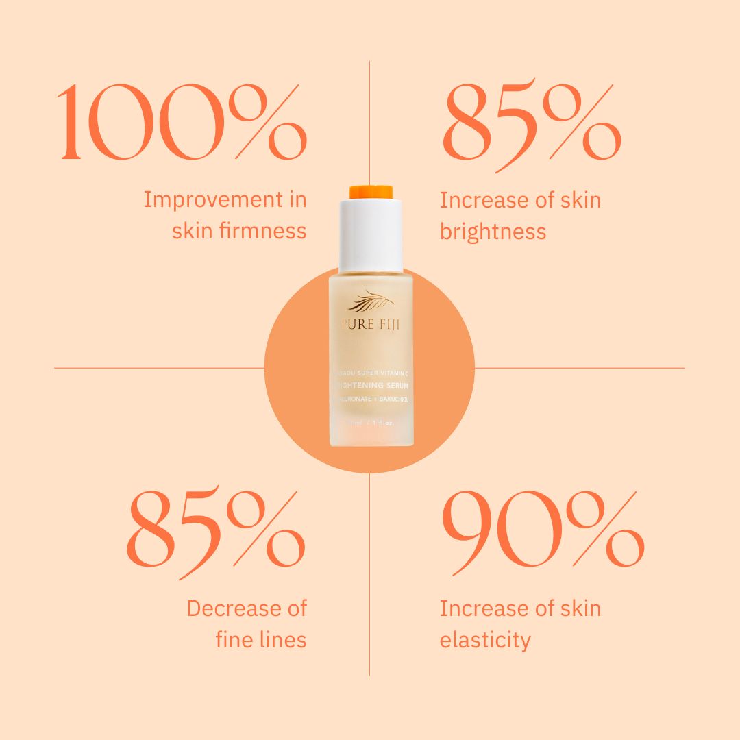 Kakadu Super Vitamin C Brightening Serum with Hyaluronate + Bakuchiol